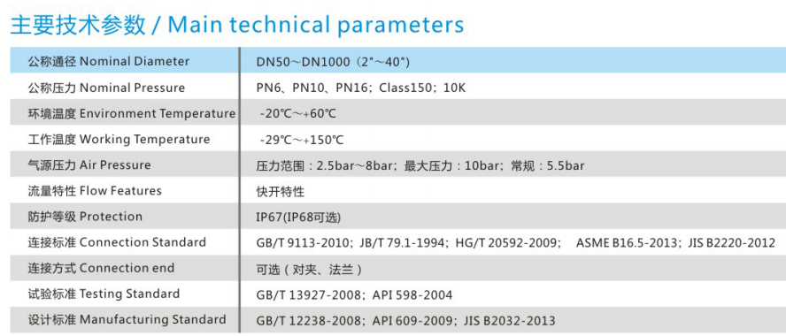 氣動襯氟蝶閥參數(shù).png